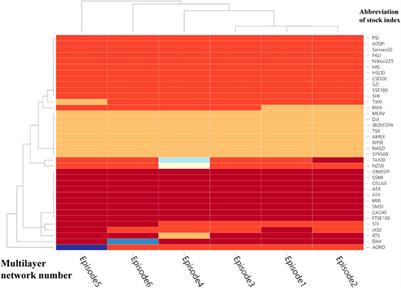 Financial crisis prediction based on multilayer supervised network analysis